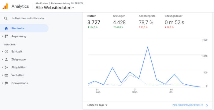 Google_Analytics_11 Bild vom Screenshot der Vermietagentur-Seite Analytics 4